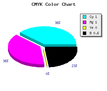 CMYK background color #000065 code