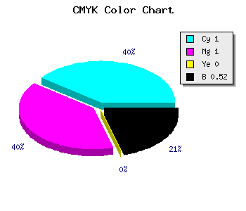 CMYK background color #00007A code