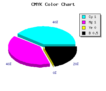CMYK background color #00007F code