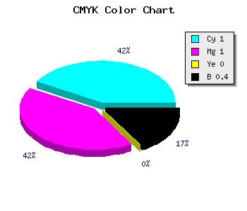 CMYK background color #000098 code