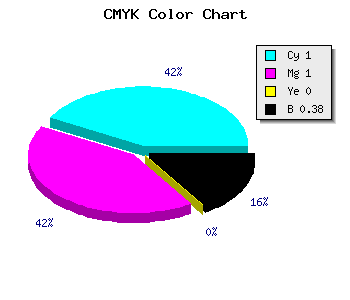 CMYK background color #00009D code