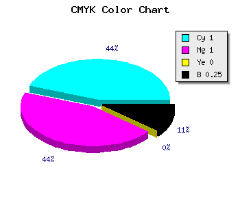 CMYK background color #0000C0 code