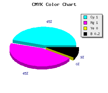 CMYK background color #0000CB code