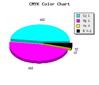 CMYK background color #0000E6 code