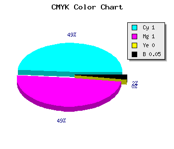 CMYK background color #0000F1 code