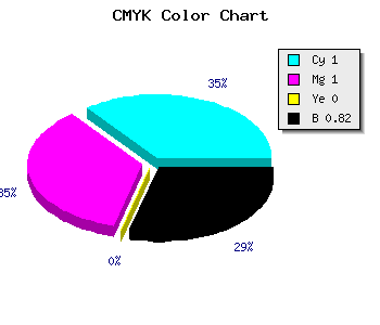 CMYK background color #00002D code
