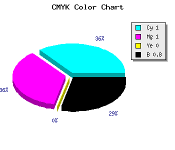 CMYK background color #000032 code