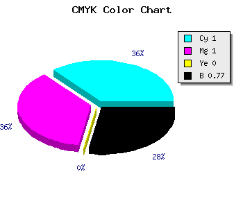 CMYK background color #00003B code