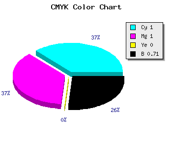 CMYK background color #000049 code