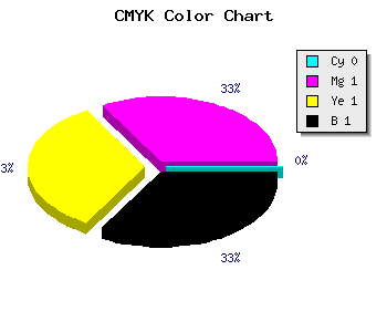 CMYK background color #010000 code