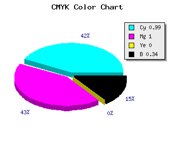 CMYK background color #0100A8 code