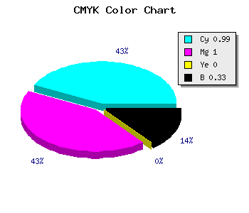 CMYK background color #0100AC code