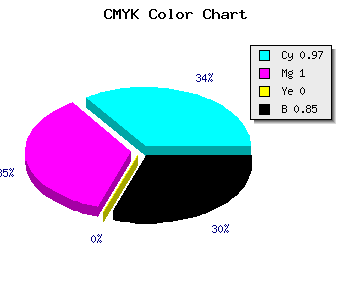 CMYK background color #010025 code