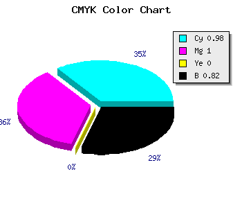 CMYK background color #01002D code