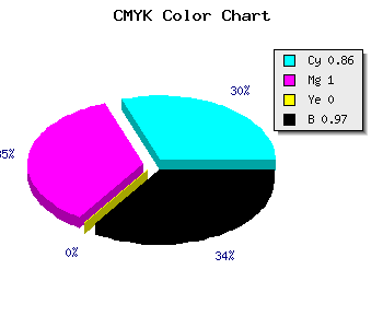 CMYK background color #010007 code