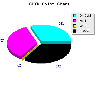 CMYK background color #010008 code