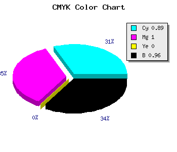 CMYK background color #010009 code