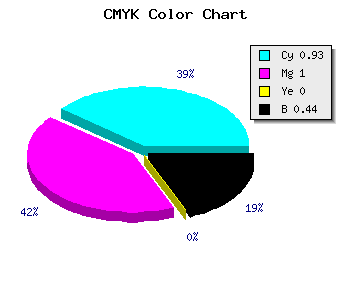 CMYK background color #0A008F code