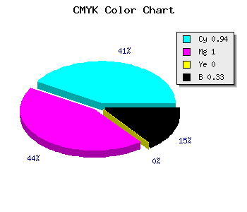 CMYK background color #0A00AA code