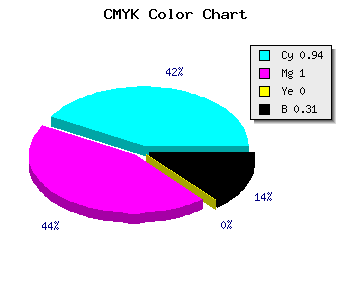 CMYK background color #0A00AF code