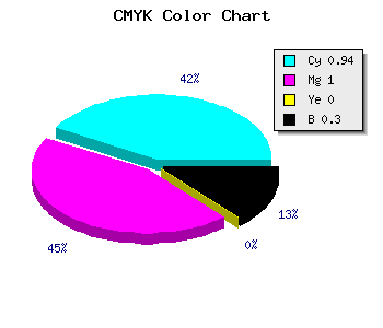 CMYK background color #0A00B3 code