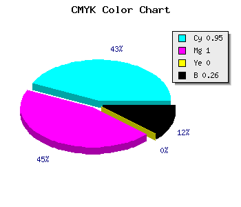 CMYK background color #0A00BC code