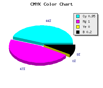 CMYK background color #0A00CB code