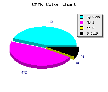 CMYK background color #0A00CE code