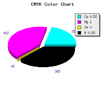 CMYK background color #0A0015 code