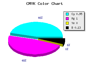 CMYK background color #0A00DE code