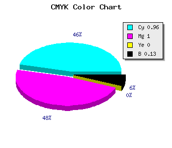 CMYK background color #0A00DF code