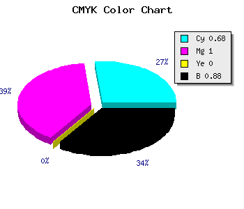 CMYK background color #0A001F code