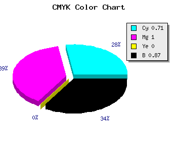 CMYK background color #0A0022 code