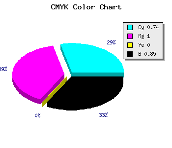 CMYK background color #0A0027 code