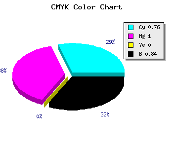 CMYK background color #0A0029 code