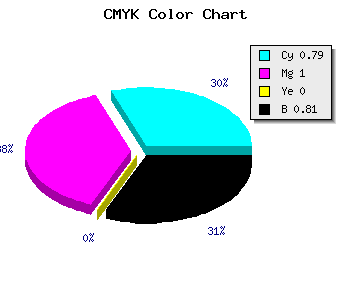 CMYK background color #0A0030 code