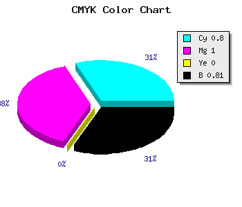 CMYK background color #0A0031 code