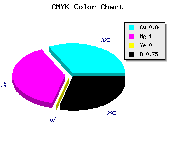 CMYK background color #0A003F code