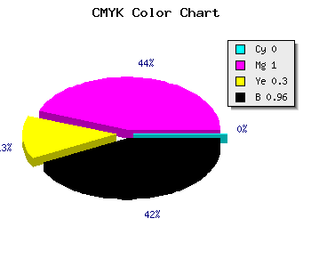 CMYK background color #0A0007 code