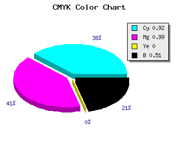 CMYK background color #0A017D code