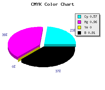 CMYK background color #0A0117 code