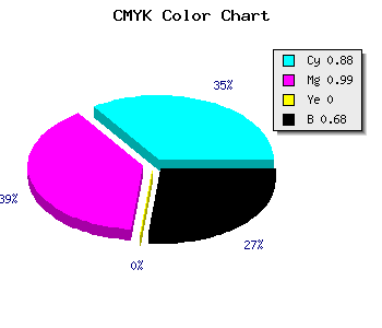 CMYK background color #0A0151 code