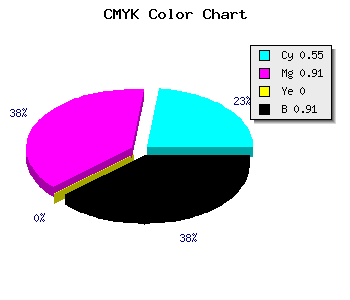 CMYK background color #0A0216 code