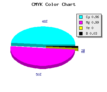 CMYK background color #0A02F8 code