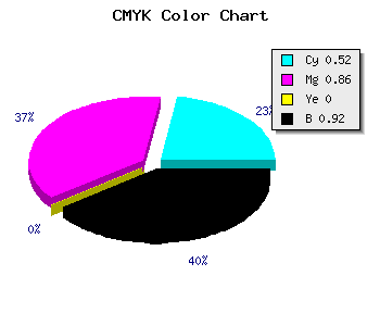 CMYK background color #0A0315 code