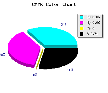 CMYK background color #0A0349 code