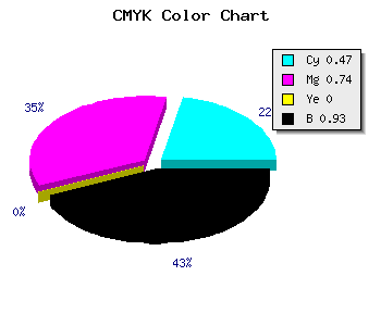 CMYK background color #0A0513 code