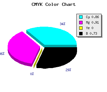 CMYK background color #0A0646 code