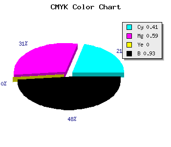 CMYK background color #0A0711 code