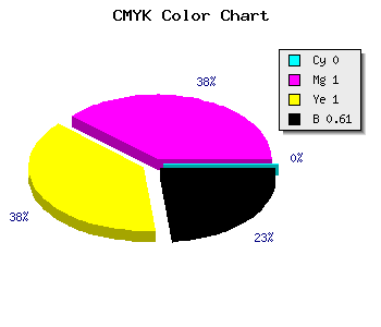 CMYK background color #640000 code